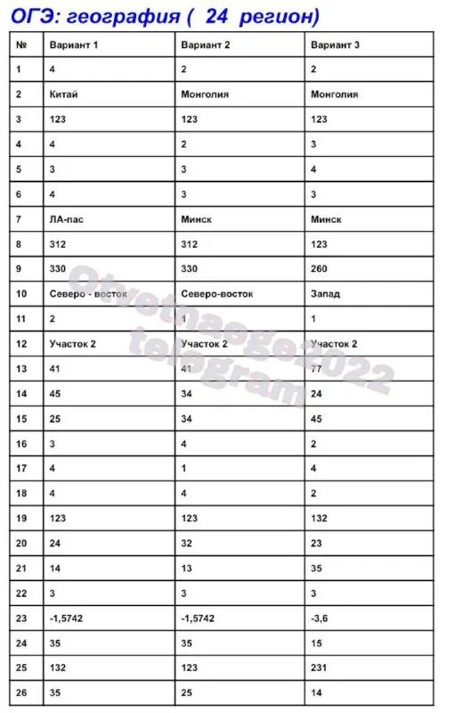 Огэ впр 2022. Огэ впр 2022. Огэ впр 2022. Огэ впр 2022. Огэ впр 2022.