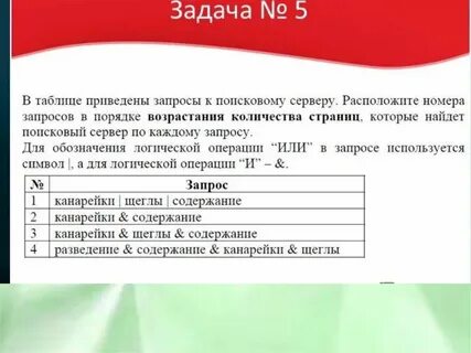 Канарейки и щеглы количество найденных страниц информатика