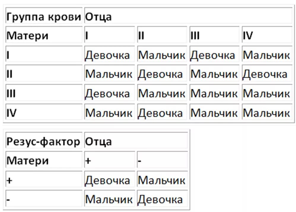 Как зачать девочку 100 процентов