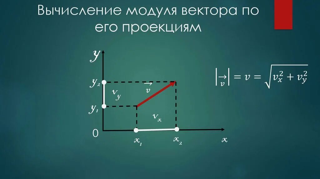 Модули проекции векторов. Модули проекции векторов