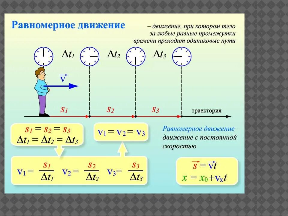 Что означает изменение движения. Формула движения прямолинейного равномерного движения. прямолинейное равноускоренное формула. равномерное движение это в физике. формулы равномерного и равноускоренного движения.