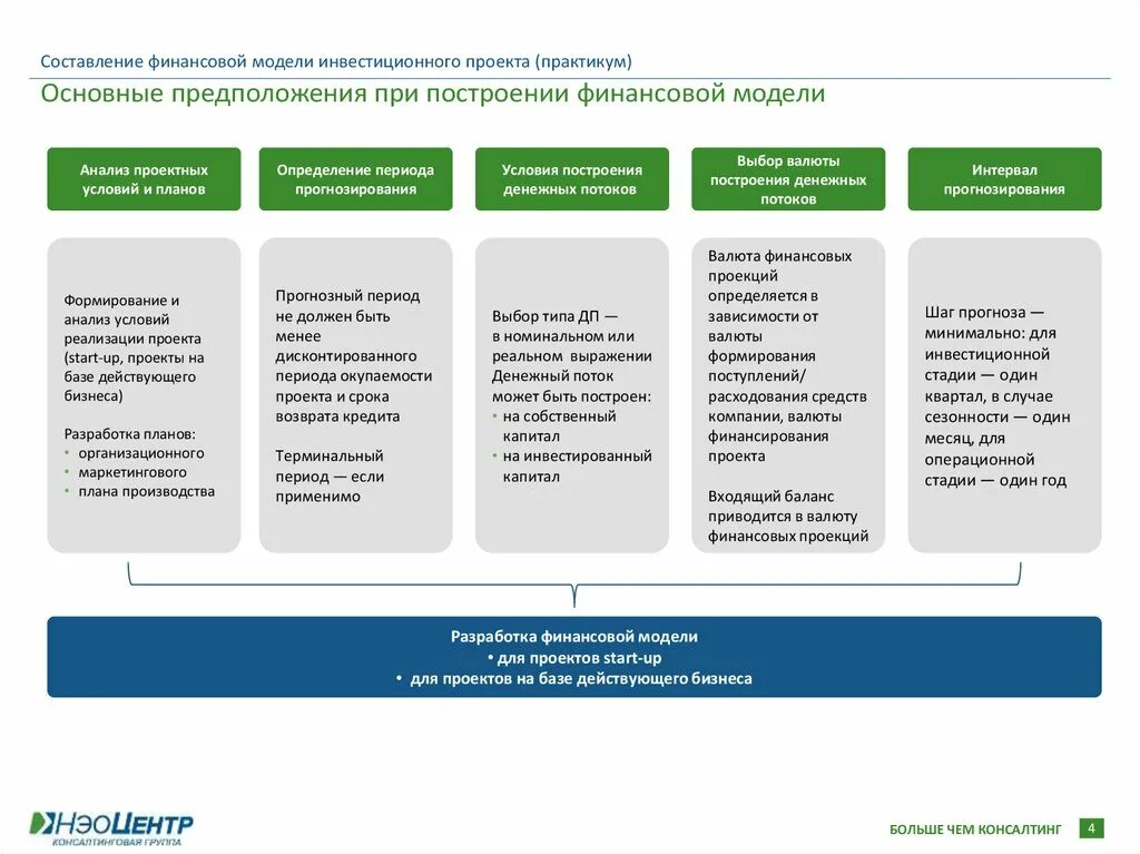 Финансовый правит проект. Этапы построения финансовой модели. Фин модель инвестиционного проекта. Методы построения финансовых моделей. Построение финансовой модели предприятия.