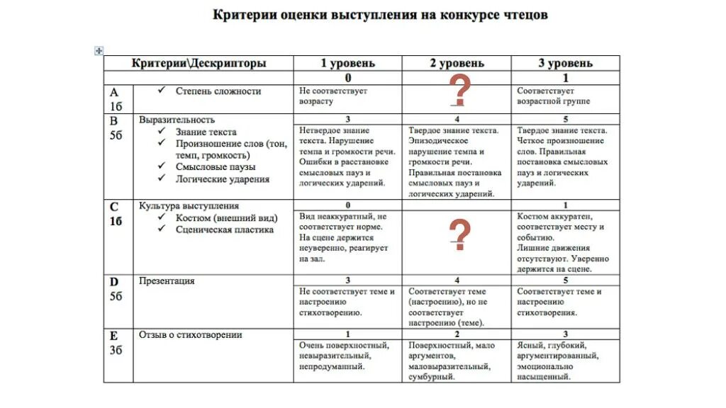 Живая классика критерии оценивания. Критерии оценки на конкурсе чтецов в начальной школе. Критерии оценивания конкурса чтецов. Критерии оценки конкурса стихов. Конкурс чтецов критерии оценивания таблица.