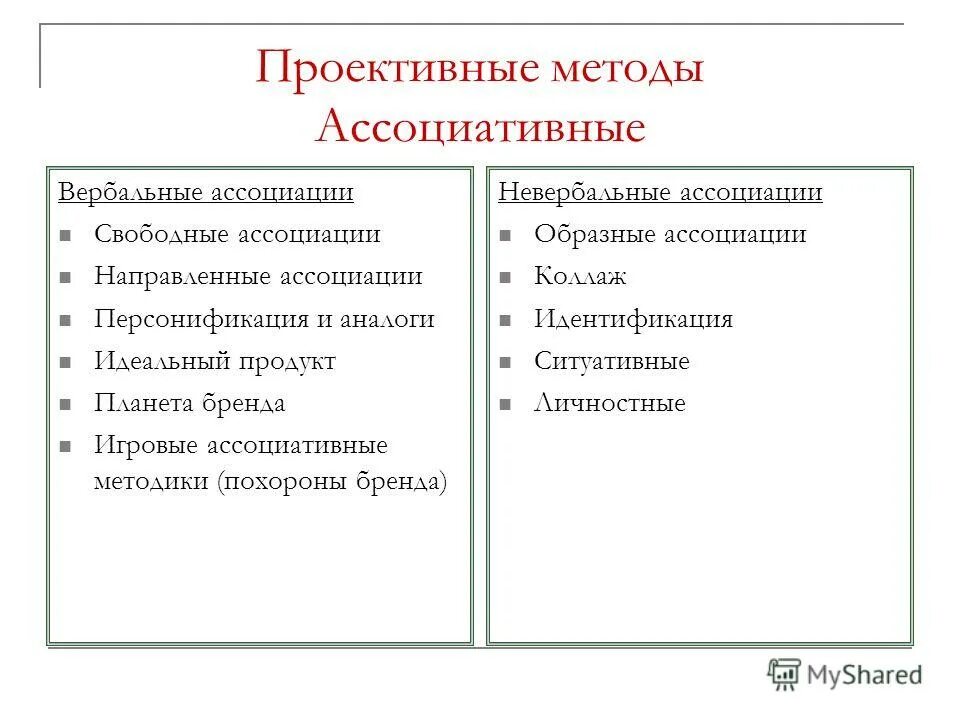 Вербальные проективные методики. Вербальные ассоциации методика. Вербальные ассоциации это. Ассоциативные проективные методики. Методик является проективной