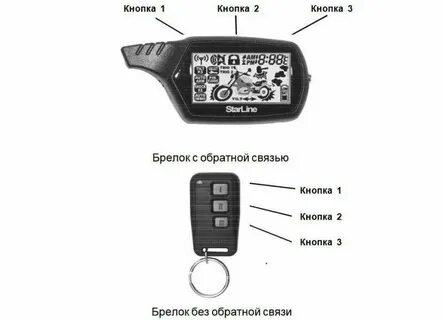 Как настроить время на сигнализации старлайн а91