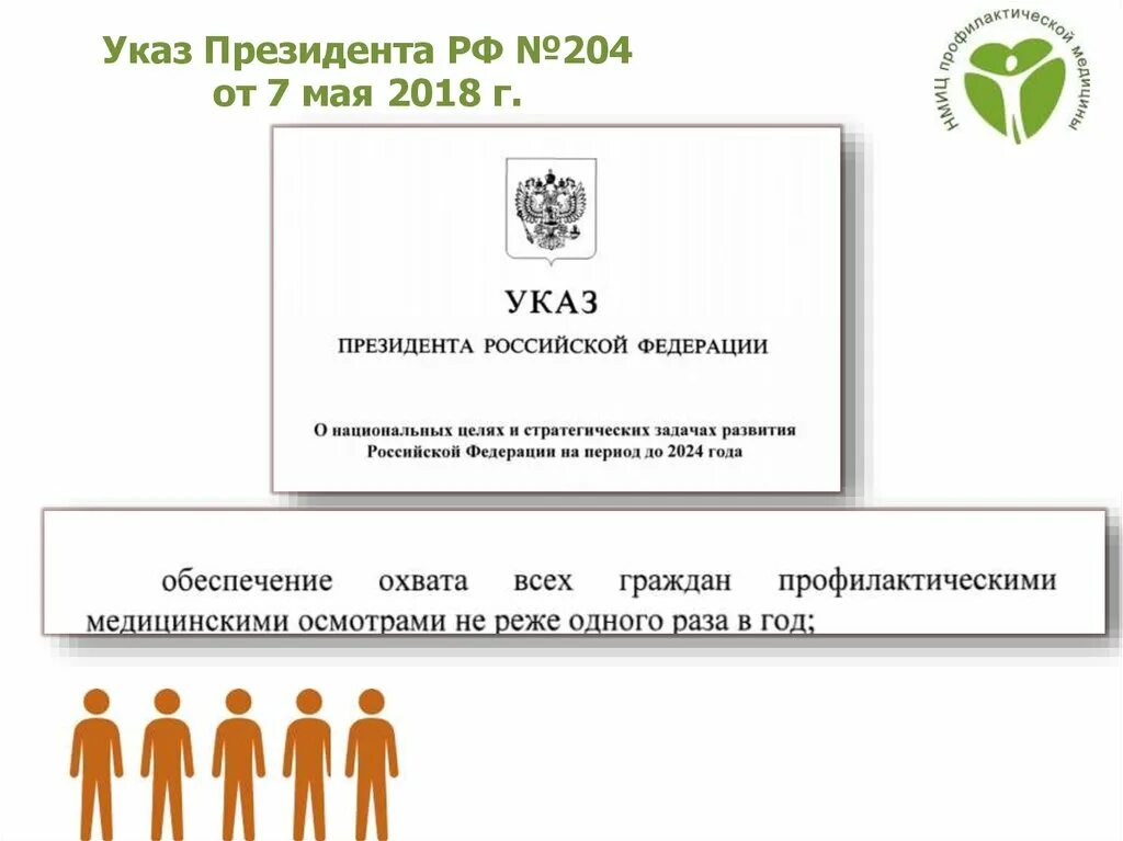 Указ 63 от 23 января 2024. Указ 204. Указ 204 от 07.05.2018. Указа президента РФ от 7 мая 2018г № 204. Указ президента России от 7 мая 2018 года №204.