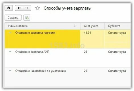 Учет заработной платы это