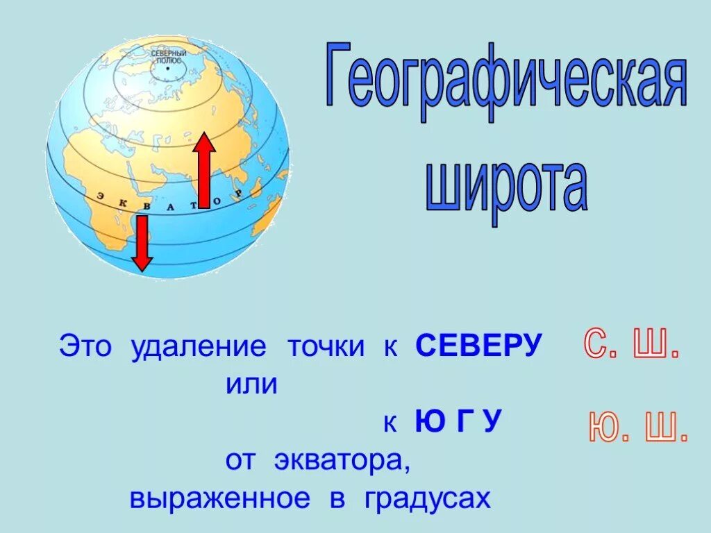 Географические координаты. Презентация на тему географические координаты. Широта и долгота по географии 5 класс. Географические координаты 5 класс география.