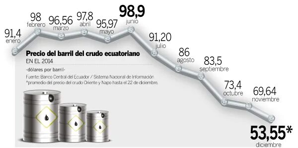 Precio del. Precio del. Precio del. Нефтяной кризис 1973 график. Нефтяной кризис.