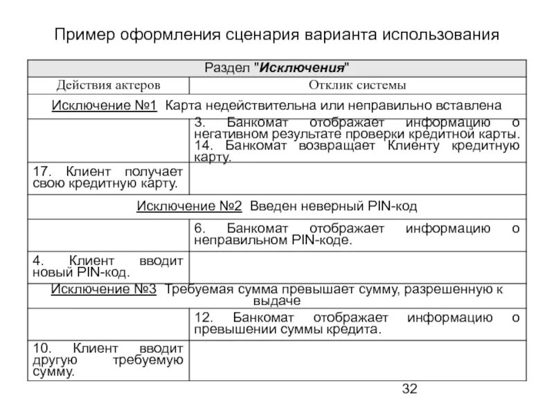 Как оформить сценарий. Как оформить сценарий