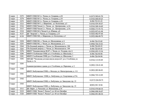 Список избирательных участков. Номер избирательного участка по адресу. Номера избирательных участков в Ахтырском. Городской округ Чехов список администрации.