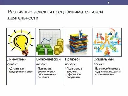 Малое предпринимательство правовая основа