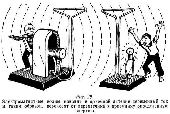Передача магнитного поля