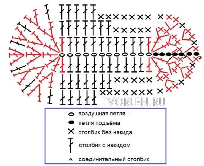 Подошва крючком схема описание. Вязание крючком пинетки подошва схемы. схема вязания подошвы пинеток крючком. вязание крючком схема подошвы пинеток крючком. схема подошвы для пинеток крючком для новорожденных.