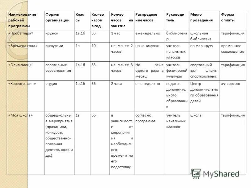 Название рабочей программы. Титульный лист рабочей программы логопеда. Титульный лист рабочей программы. Воспитательный элемент в рабочей программе. Что такое рабочая программа по учебному предмету.