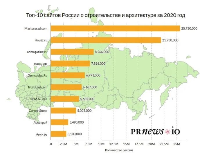 Топ 2025 год. Топ сайтов россии. популярные сайты в россии. самые посещаемые сайты рунета. топ самых популярных сайтов.