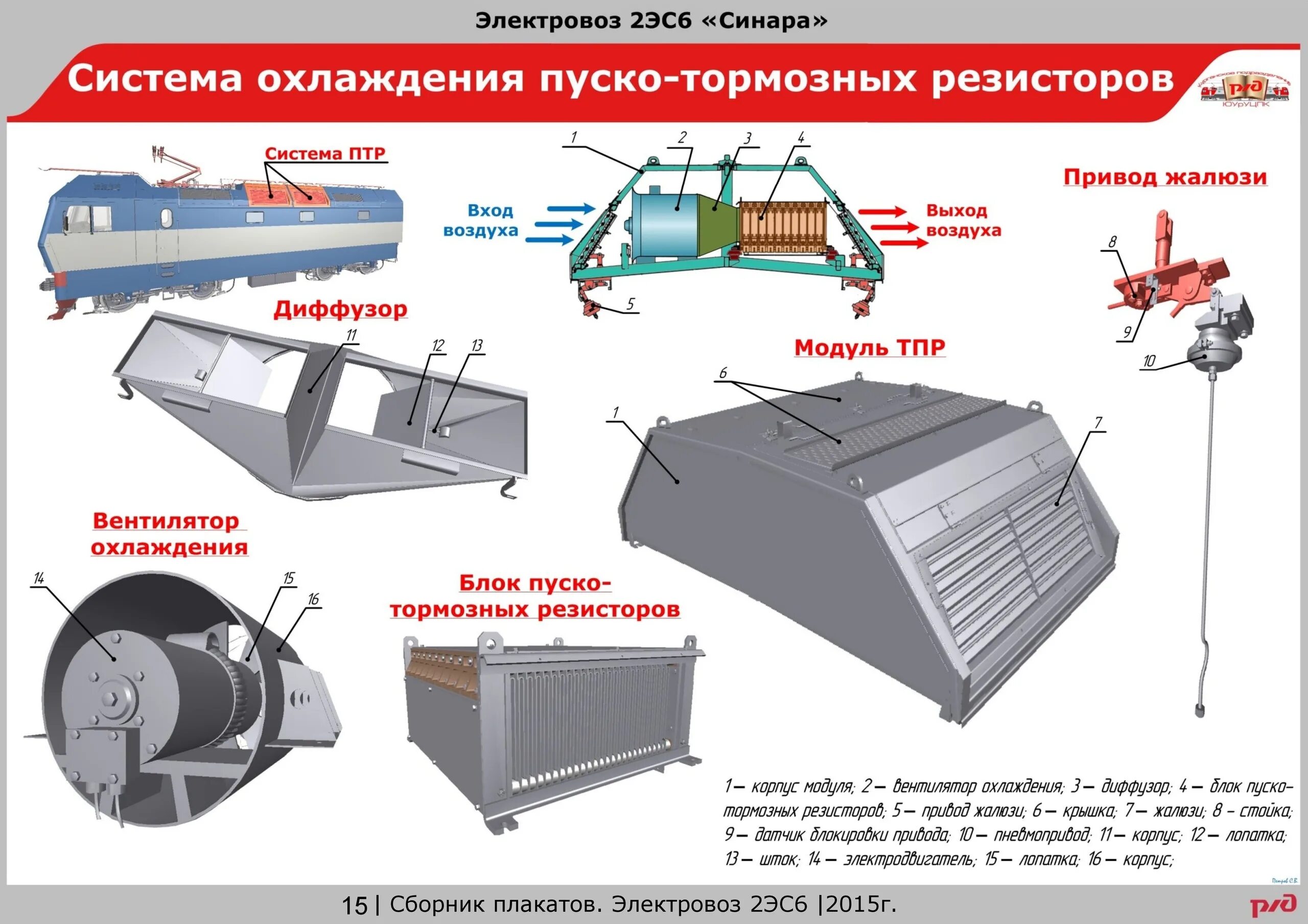 Вентиляция электровоза. Блок пуско-тормозных резисторов электровоза 2эс6. Пуско-тормозные резисторы ПТР-97. Пуско тормозные резисторы электровоза 2эс6. Блоки пуско - тормозных резисторов РЛТ электровоза 2эс6.