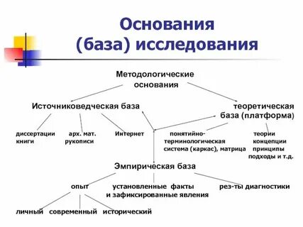 Методологическая основа теории обучения