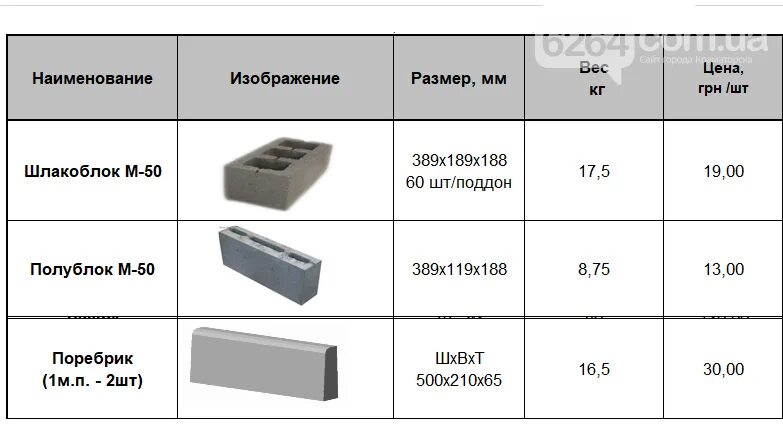 Сколько шлакоблоков в поддоне