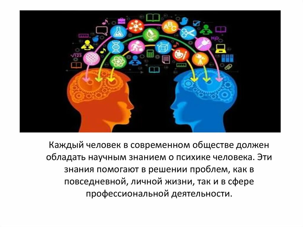 Общие представления о поведении и психике. Психика человека презентация. Психика для презентации. Презентация на тему психика. Психика человека это в биологии.