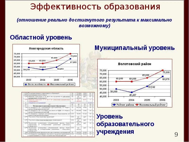Эффективность образования определение. Эффективность образования. результативность в образовании. эффективность результатов обучения. эффективность обучения определяется.