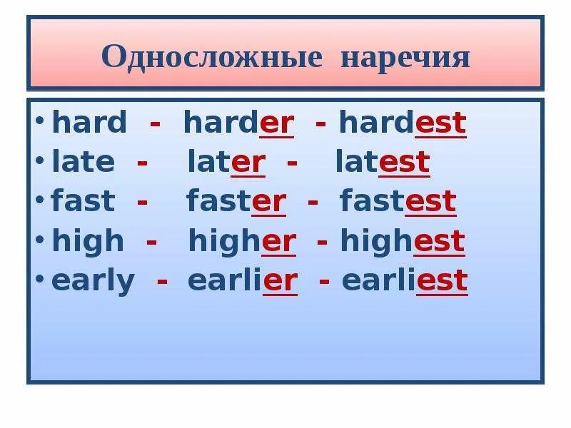 Hard adverb form. Hard наречие. Односложные наречия. Односложные наречия в английском языке. Односложные и многосложные наречия.