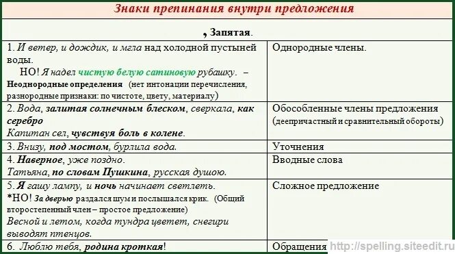 Ну какой запятая. Щваятвя в простос предложение. Запятые в простом предложении. Знаки препинания в простом предложении. Запятые в предложениях правила.