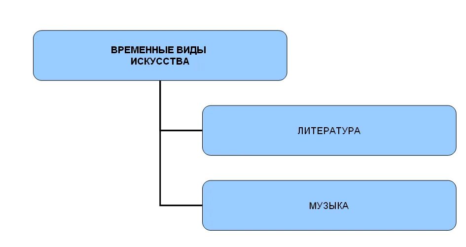 Синтетические виды искусства. Роль изображения в синтетических искусствах. Роль изображения в синтетических искусствах рисунок. Синтетические виды искусства 8 класс изо.