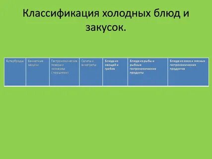 Должны ли наименования блюд и кулинарных изделий