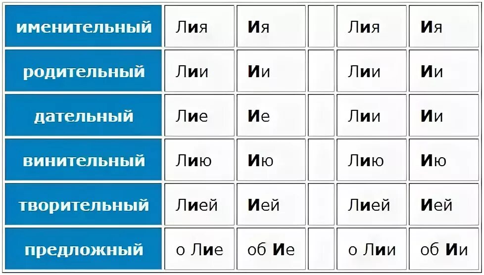 Слово имя в творительном падеже. Женские имена склоняются. Склонять имена женский. Женские имена в дательном падеже.