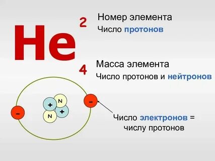 Как обозначаются нейтроны в химии