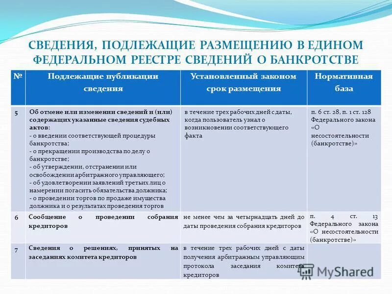 Реализация имущества должника сроки. Процедуры банкротства физ лица таблица. Банкротство физических лиц сроки процедур таблица. Сравнительная таблица процедур банкротства. Сроки в процедуре банкротства таблица.