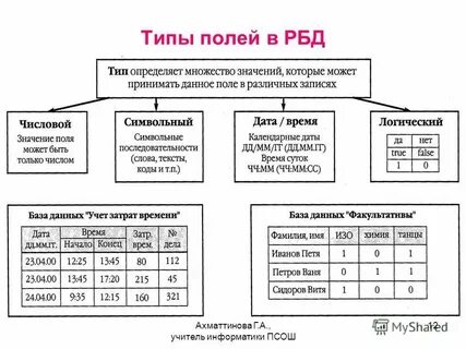 Общий формат данных это