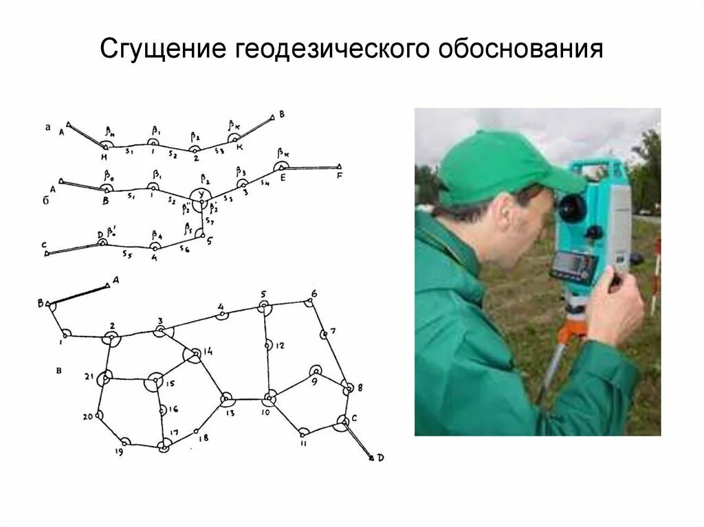 Виды съемочного планового обоснования. Схема геодезического обоснования. Создание геодезического обоснования. Создание геодезического обоснования. Планово-высотное геодезическое обоснование.