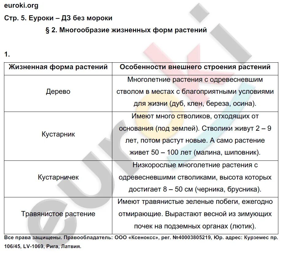 Биология 6 класс пономарева 2025. Новый и старый свет биология 6 класс таблица. таблица дары нового и старого света биология 6 класс. таблица дары старого света и нового света биология 6 класс. таблица дары старого и нового света по биологии 6 класс.