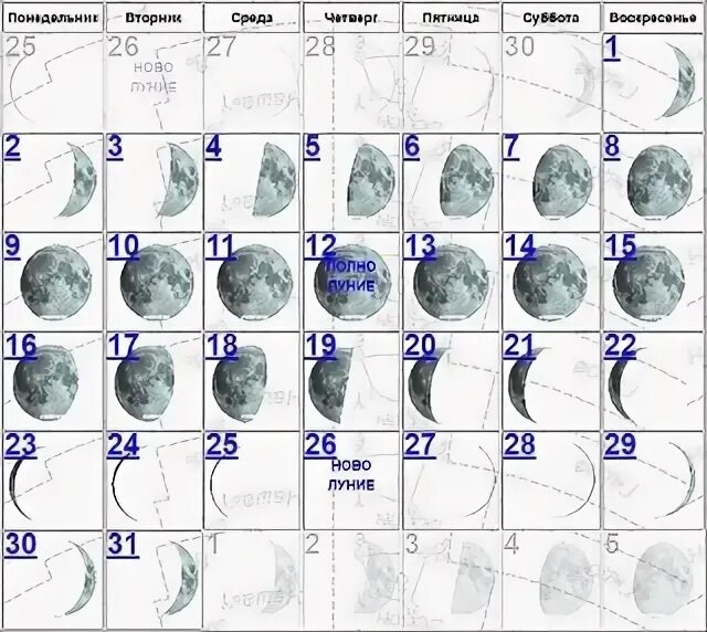 Когда убывает луна в марте. Благоприятные даты для свадьбы в 2021. Растущая луна в марте 2020. Когда убывает луна в марте. Убывающая луна в марте.