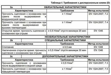 Параметры продукции