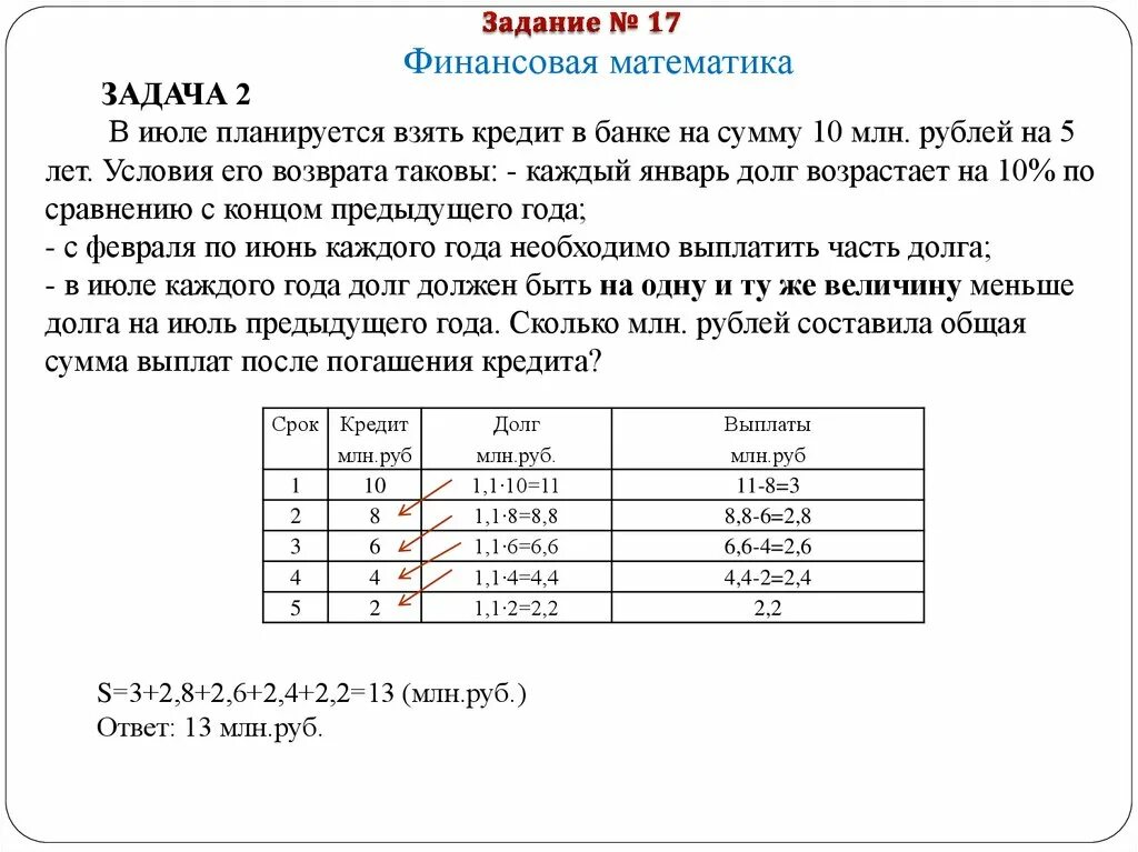 Задача на равные платежи. Задачи по финансам. Взять кредит в банке условия его возврата. Схема для задачи с рублями. В июле 2026 630