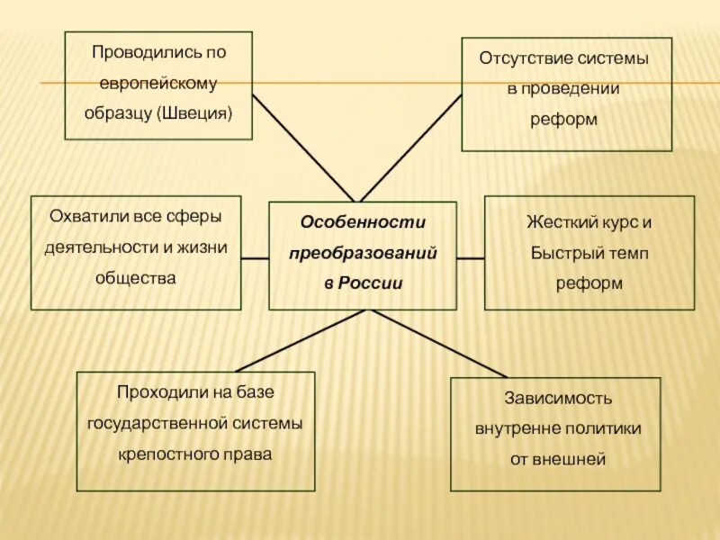 Реформы страны швеции. Предпосылки петровских реформ схема. Реформа 1937. Швеция реформы 8 класс история. Просвещенный абсолютизм в европе 18 века таблица.