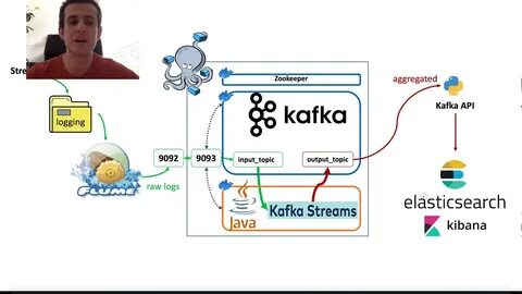 Kafka docker compose