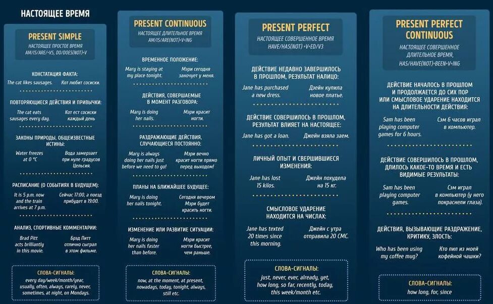 Играть в настоящем времени и прошедшем. Памятка по временам английского языка. Шпаргалка по английскому языку времена в таблицах. Таблица прошедших времен в английском. Таблица всех времён в английском языке с примерами.