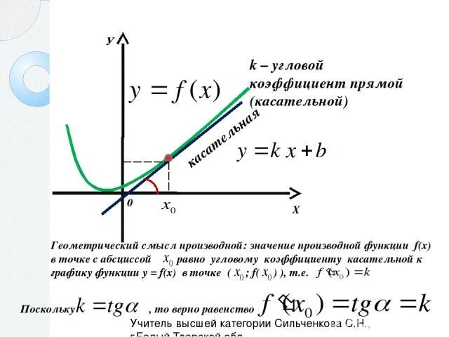 Картинки НАЙТИ ЗНАЧЕНИЕ УГЛОВОГО КОЭФФИЦИЕНТА КАСАТЕЛЬНОЙ