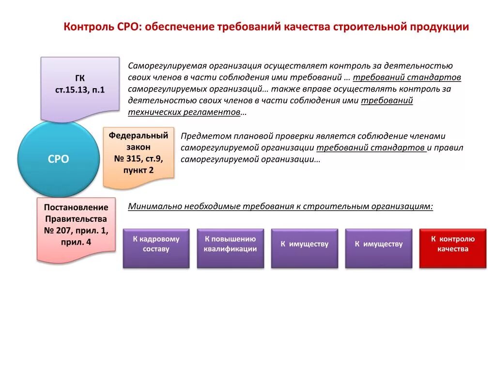 Улучшение качества. Контроль качества продукции в строительстве. Организация контроля качества в строительстве. Методы контроля качества строительной продукции. Контроль качества работ в строительстве.