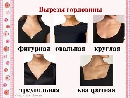 Линия выреза горловины