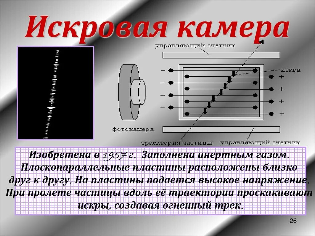 Искровая камера принцип действия. Искровая камера физика. Искровая камера принцип. Искровая камера частицы. Искровая камера метод регистрации частиц.