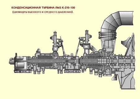 Паровая т