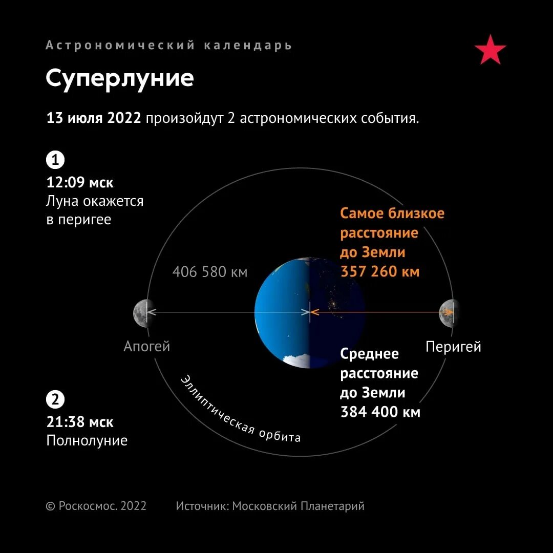 Суперлуние. Суперлуние 13 июля 2022. Перигей. Луна ближе к земле. Что в центре луны