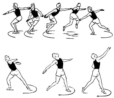 Метание диска в легкой атлетике техника. Метание диска легкая атлетика техника выполнения. Техника метания диска с поворота. Метание диска в легкой атлетике схема. Техника метаний легкая атлетика