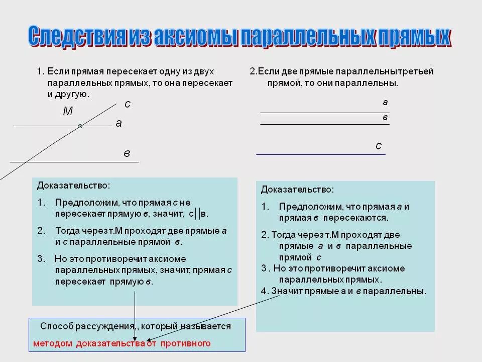 Следствием доказано
