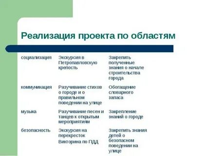 Проект знакомство с городом